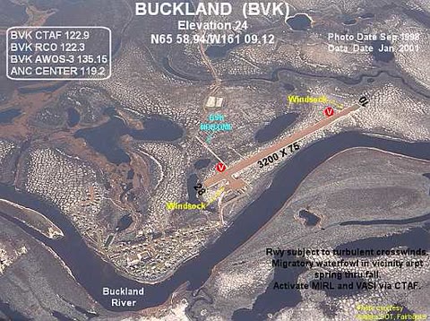Buckland Airport